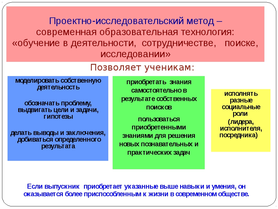 Проектно исследовательская технология презентация