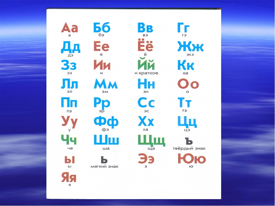 Другое название букв. Алфавит. Алфавит гласные и согласные буквы. Алфавит с гласными и согласными. Алфавит русский 1 класс.