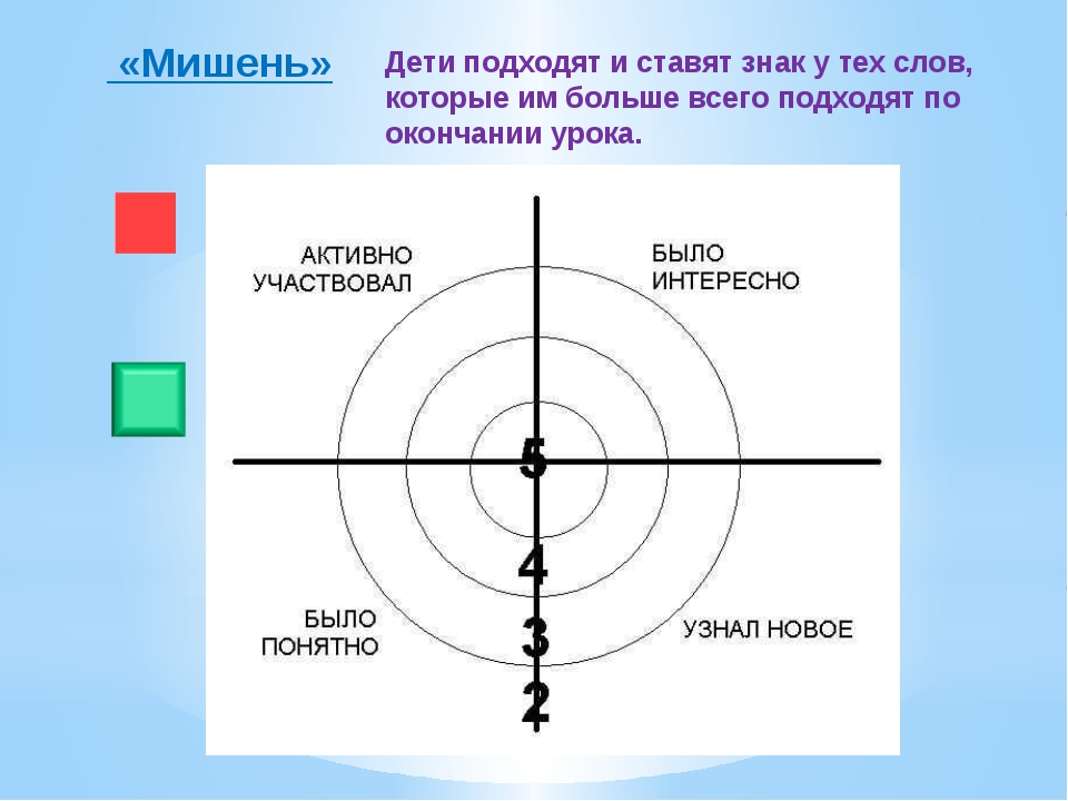 Обнаружение цели на фоне помех