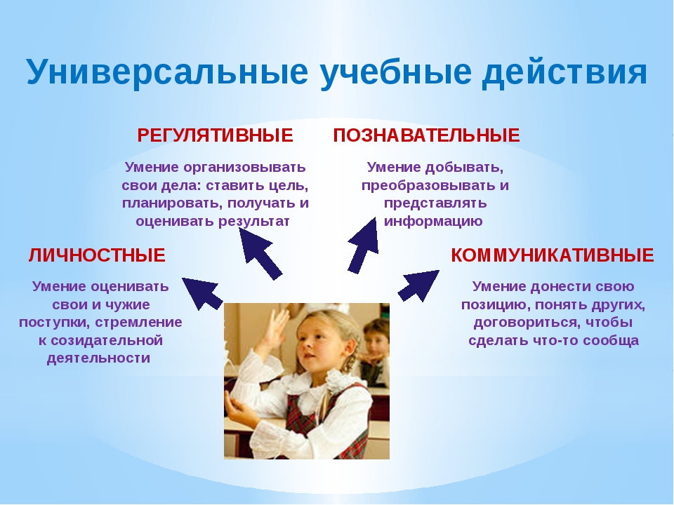 Отметить учебный. Коммуникативные и регулятивные УУД. Познавательные универсальные учебные действия. Навыки учебного поведения. Познавательные регулятивные и коммуникативные УУД что это.