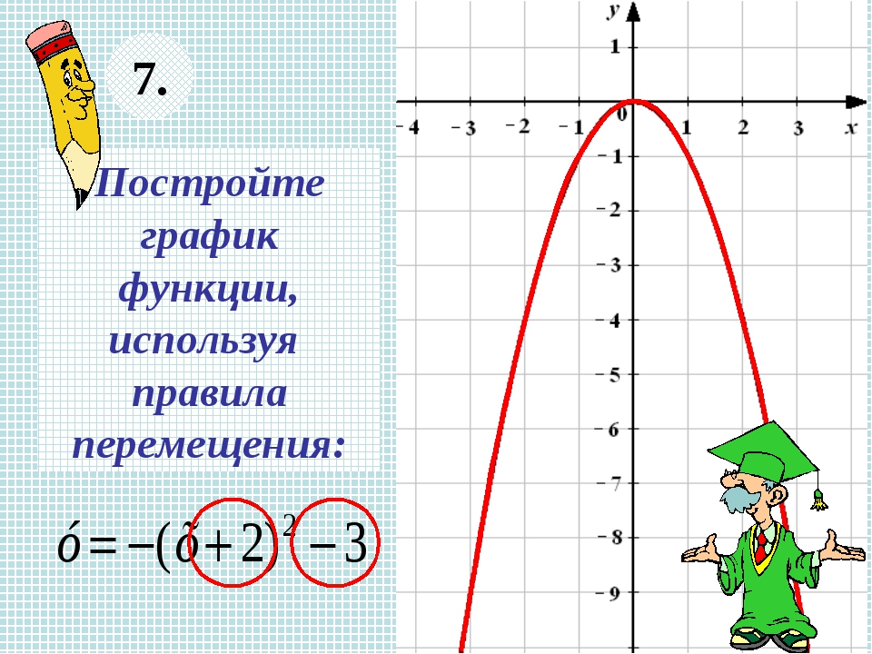 Используя х. Графики функций 7 класс. Функции 7 класс. График функции 7 класс. Презентация функция у=х2.