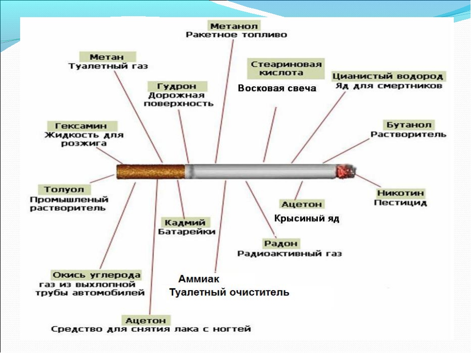 Презентация на тему курение среди подростков