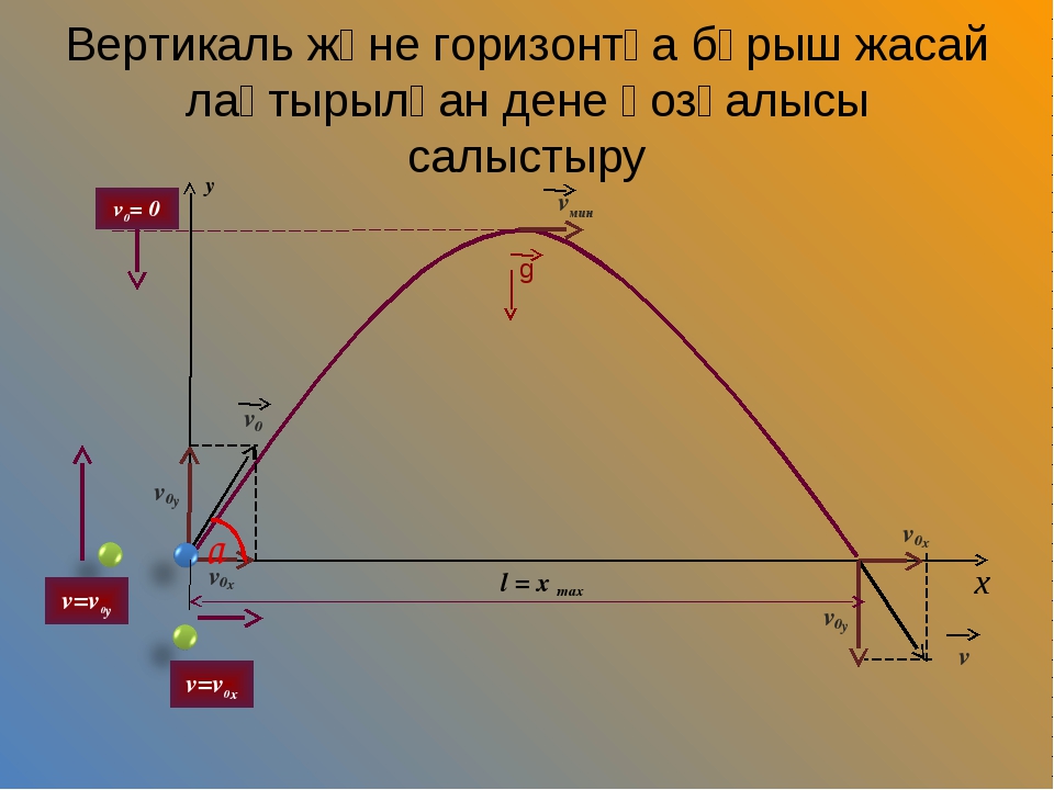 Баллистическое движение 10 класс. Баллистическое движение 10 класс