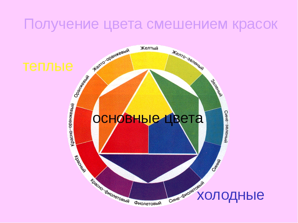 Желтый цвет презентация