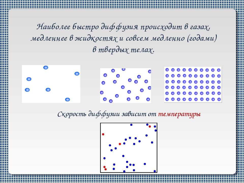 Диффузия в газах жидкостях и твердых телах картинки