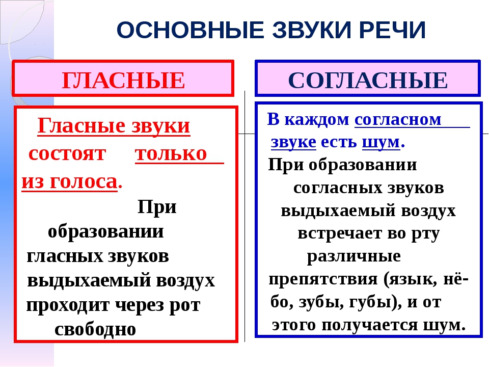 Орфоэпия 5 класс презентация