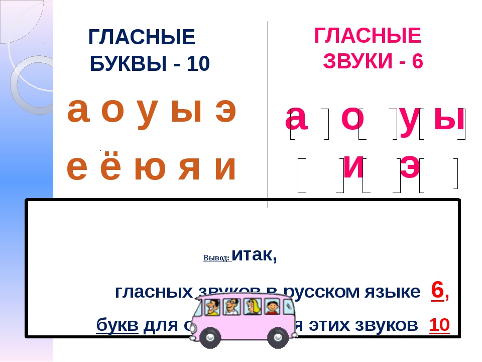 Орфограмма в слове рисовать