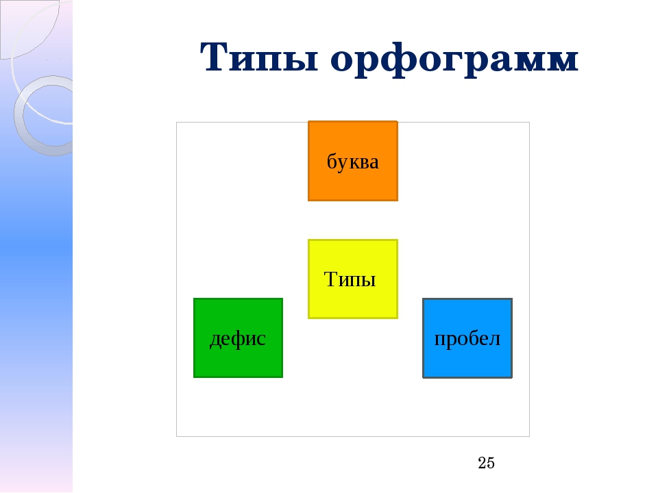 Орфоэпия 5 класс презентация