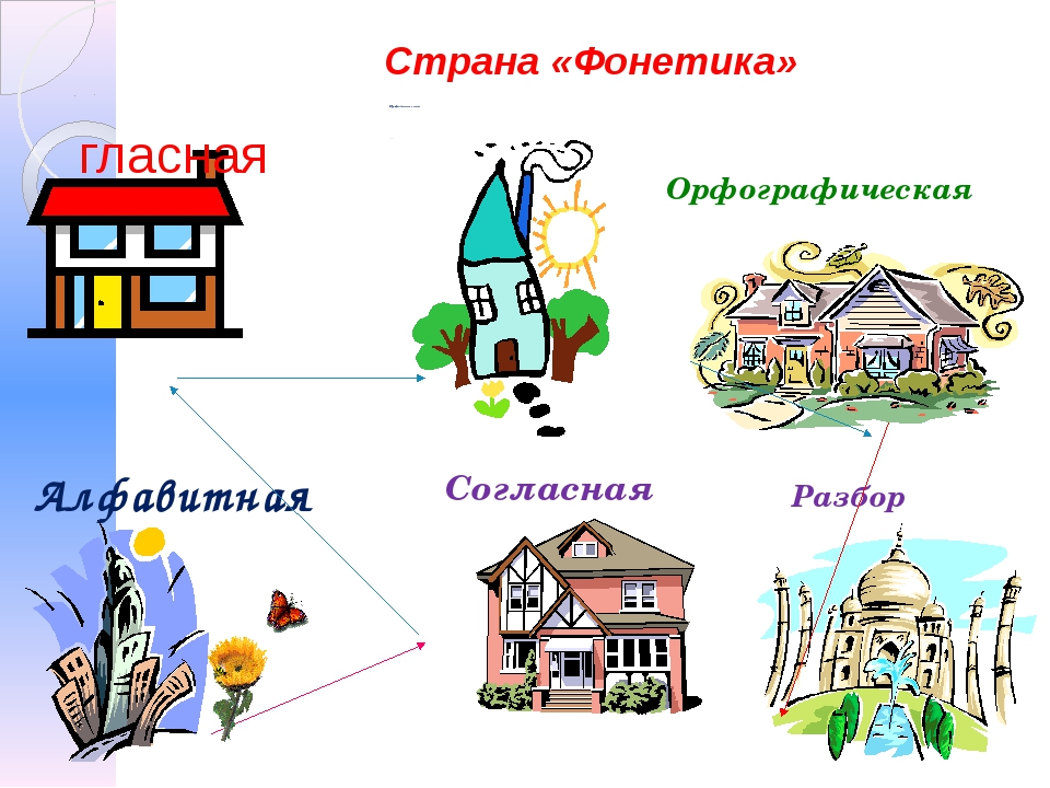 Звуковой строй. Карта страны фонетика. Фонетика иллюстрация. Рисунки на тему фонетика. Фонетика в виде рисунка.