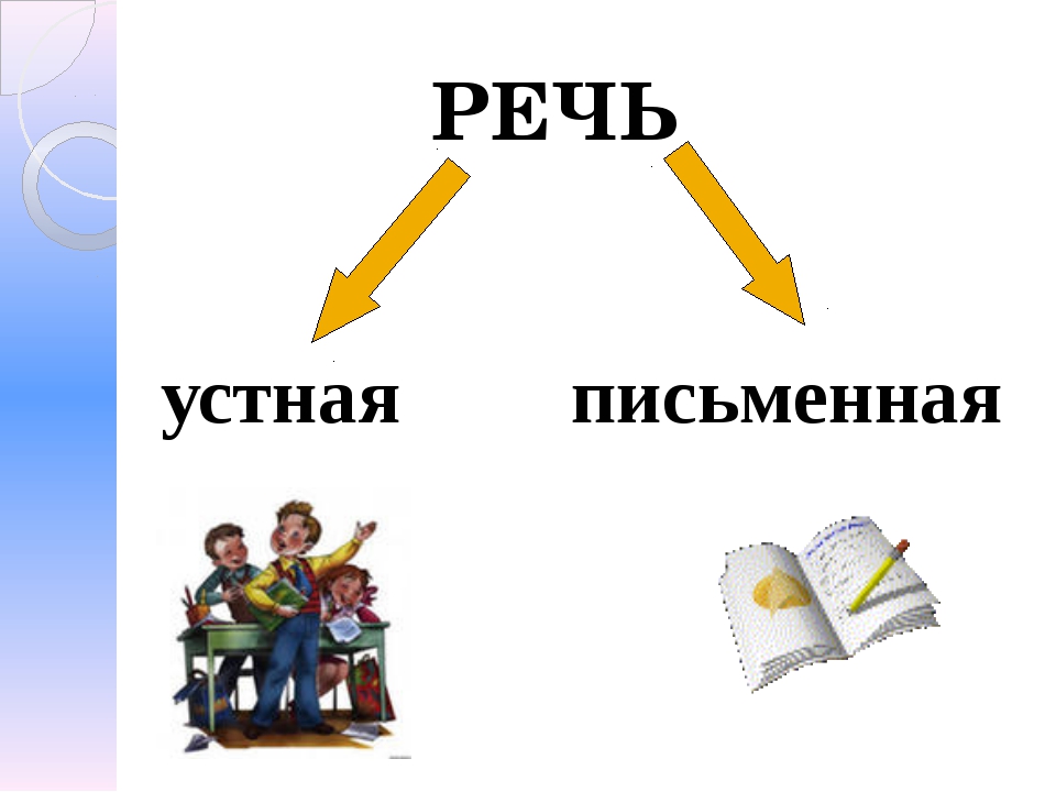 Презентация 1 класс устная и письменная речь обучение грамоте