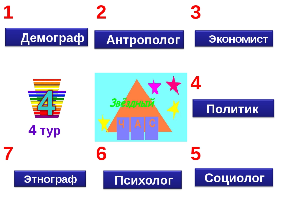 Интеллектуальная карта обществознание