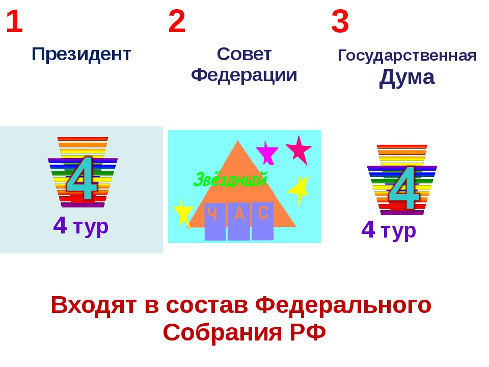 Интеллектуальная игра звездный час презентация