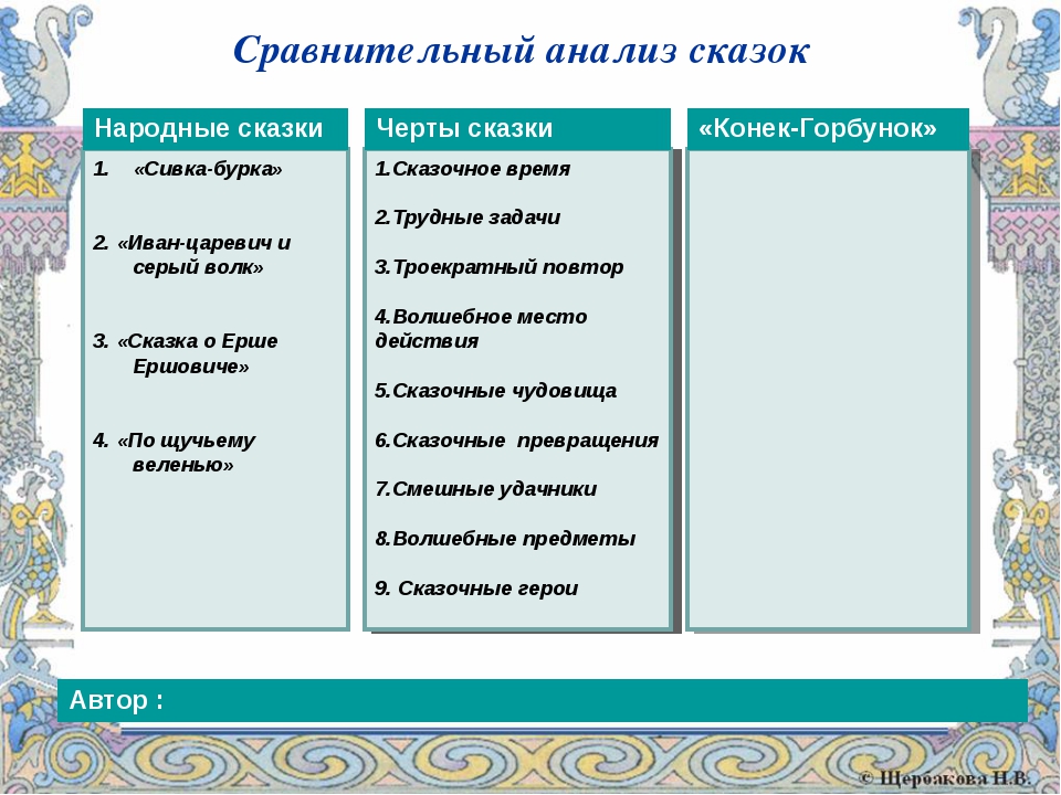 Сравнения в сказке царевна. Сравнительный анализ сказок Иван Царевич и серый волк и Сивка бурка. Сравнительный анализ сказок. Анализ русской народной сказки. Анализ волшебной сказки.