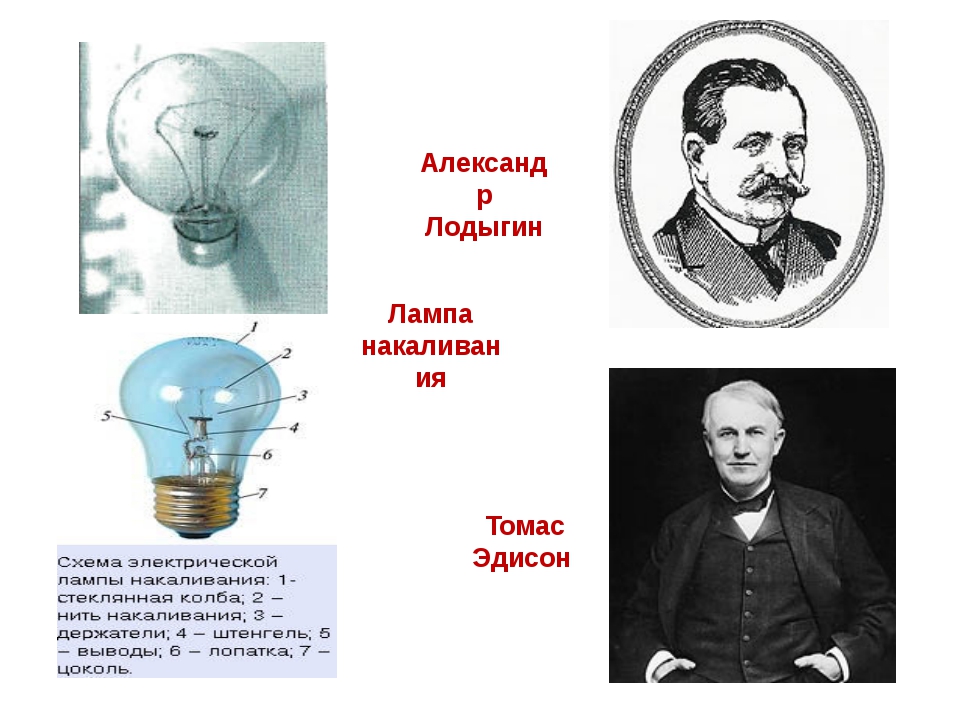 Лодыгин изобретатель лампы. Лампа накаливания изобрел Лодыгин. Томас Эдисон лампа Лодыгина. Ладынин изобретатель лампочки.