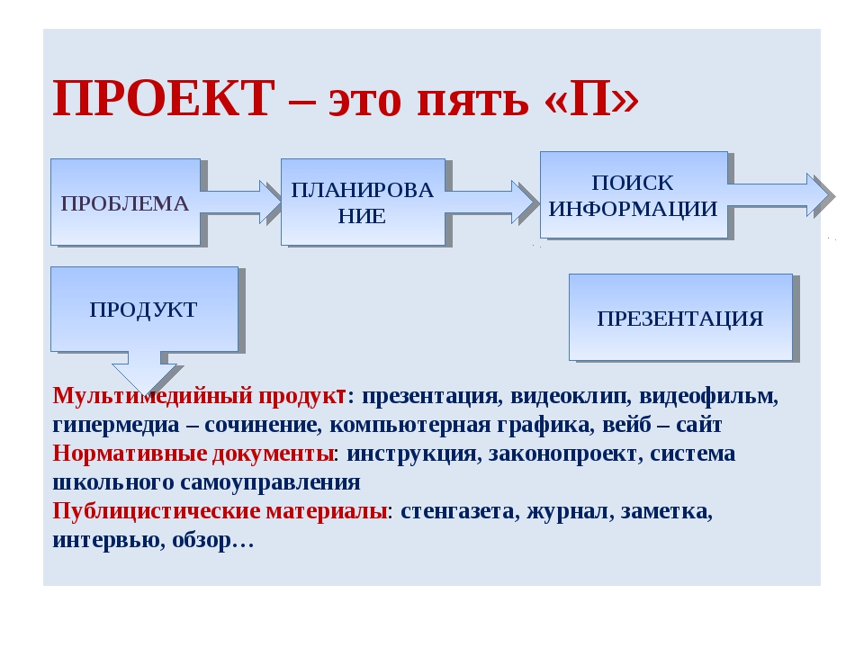 На что не влияет тип проекта