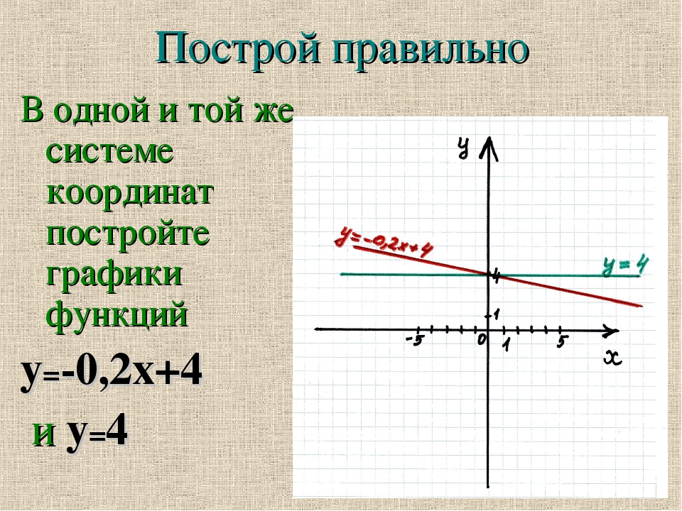 График координаты y. Графики в одной системе координат. Постройте в одной системе координат графики функций. В одной и той же системе координат постройте графики функций. Графики координаты.