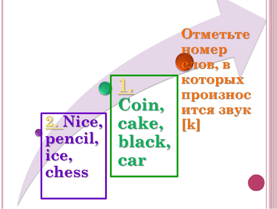 Aa language. Фонетика английского языка презентация. Отметьте номера слов,. Произнос..шь. Слово заканчивается на ится.