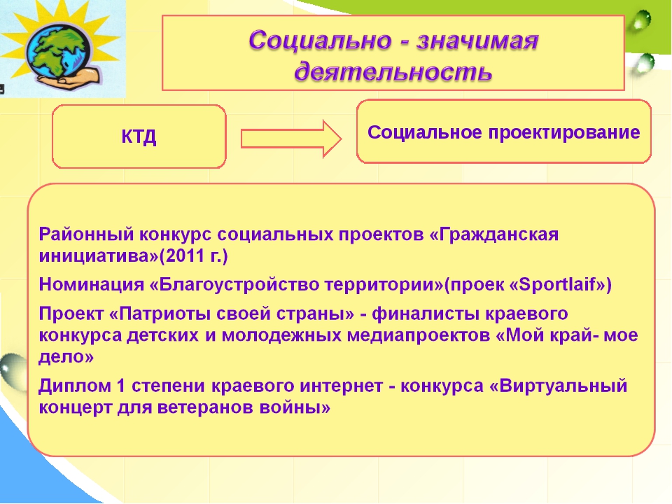 Социальное проектирование картинки