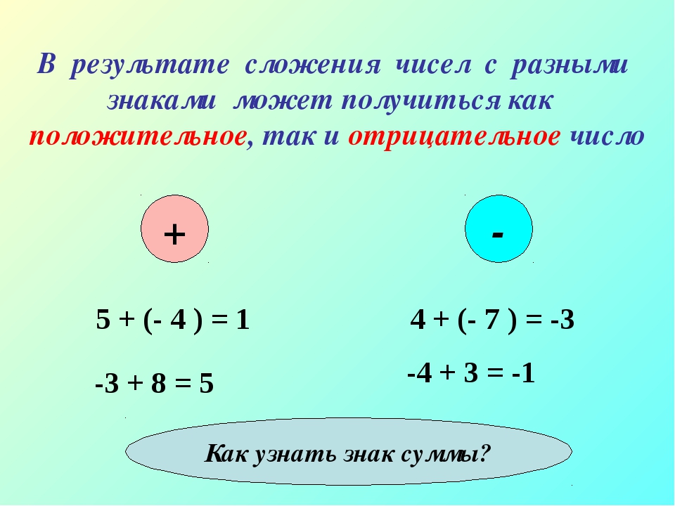 Сложение с разными знаками. Сложение отрицательных и положительных чисел. При сложении отрицательного и положительного. Сложение чисел с отрицательными знаками. При сложение положительного и отрицательного числа.