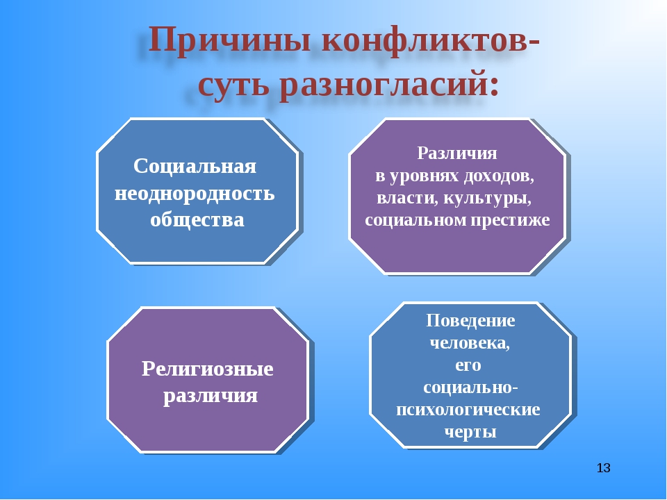 Составить схему причины социальных конфликтов используя информацию социальная неоднородность