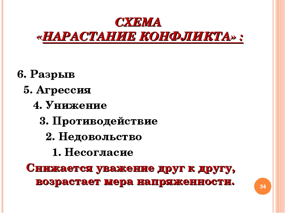 Нарастание международных противоречий 8 класс презентация