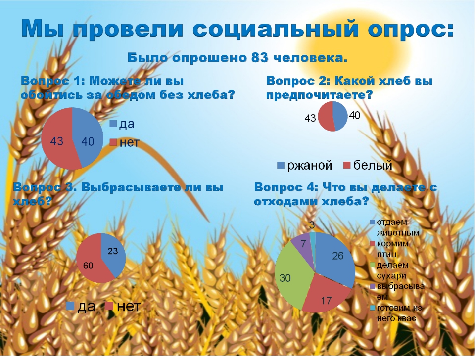 Презентация на тему хлеб всему голова