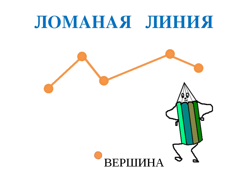 Вершина линии. Ломаная линия. Звено ломаной, вершины.. Что такое вершина ломаной линии 1 класс. Ломаная линия звено ломаной вершины 1. Ломаная линия вершины ломаной 1 кл.