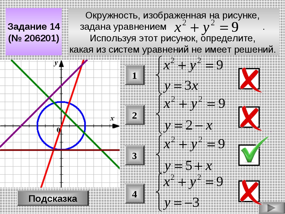 Используя рисунок соотнесите каждую прямую с заданным уравнением y 5x y 5 y x 5