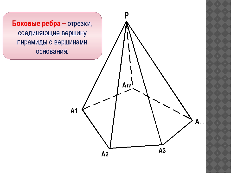 Вершина пирамиды. Ребра соединяющие боковые грани пирамиды это. Боковые ребра прямоугольной пирамиды. Боковые рёбра пирамиды боковые грани пирамиды. Грани и ребра пирамиды.
