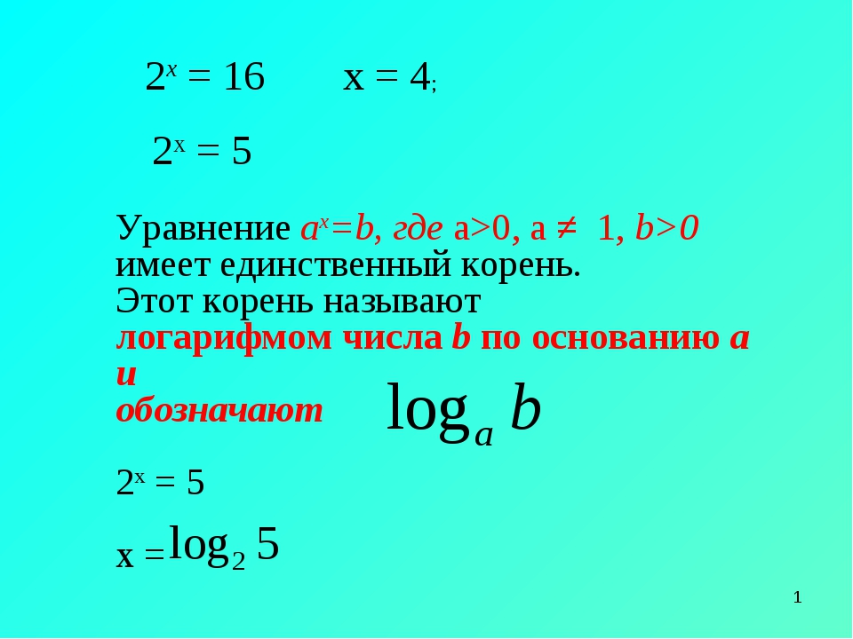 Решить линейное уравнение ax b. Алгоритм решения линейного уравнения AX+B 0.