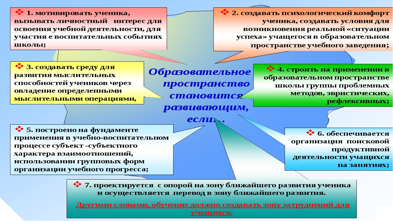 Кондуктивная педагогика презентация