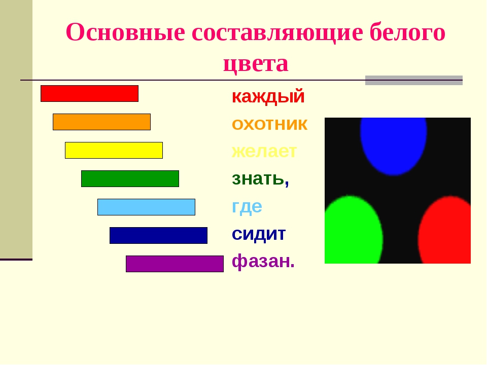 Каждый охотник желает знать физика. Составляющие белого цвета. Цвета составляющих. Как составить белый цвет.