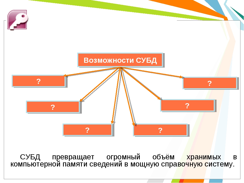 Если все части субд размещаются на одном компьютере то она является