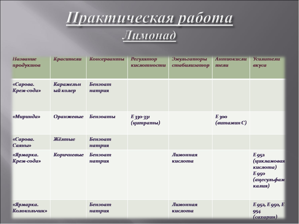 Шкала продуктовых групп в 1с питание что это