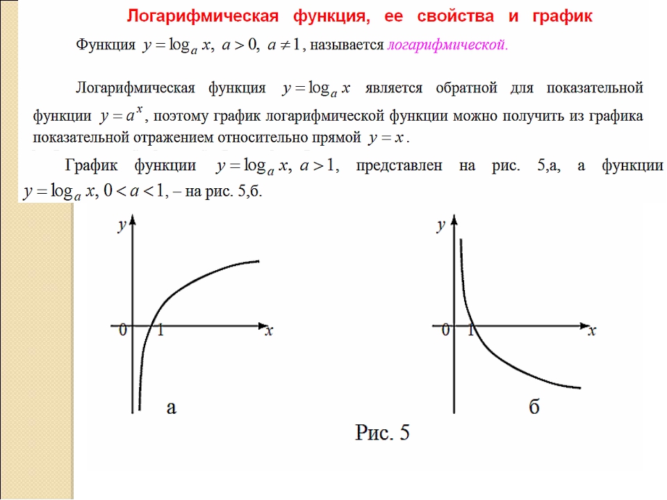 Логарифмическая функция картинки