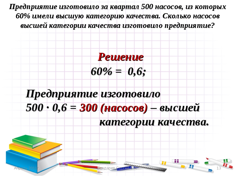 Проект на тему проценты 5 класс