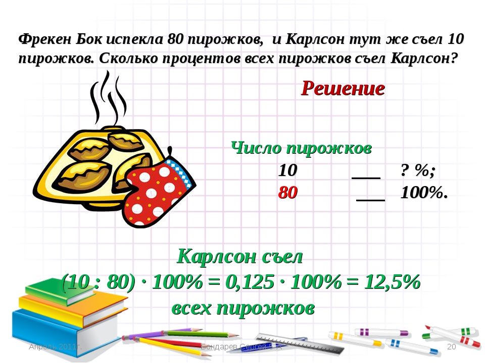 Проект по алгебре 7 класс проценты