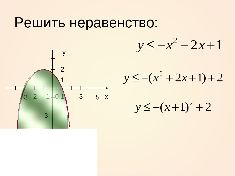 Решите неравенство и определите на каком рисунке