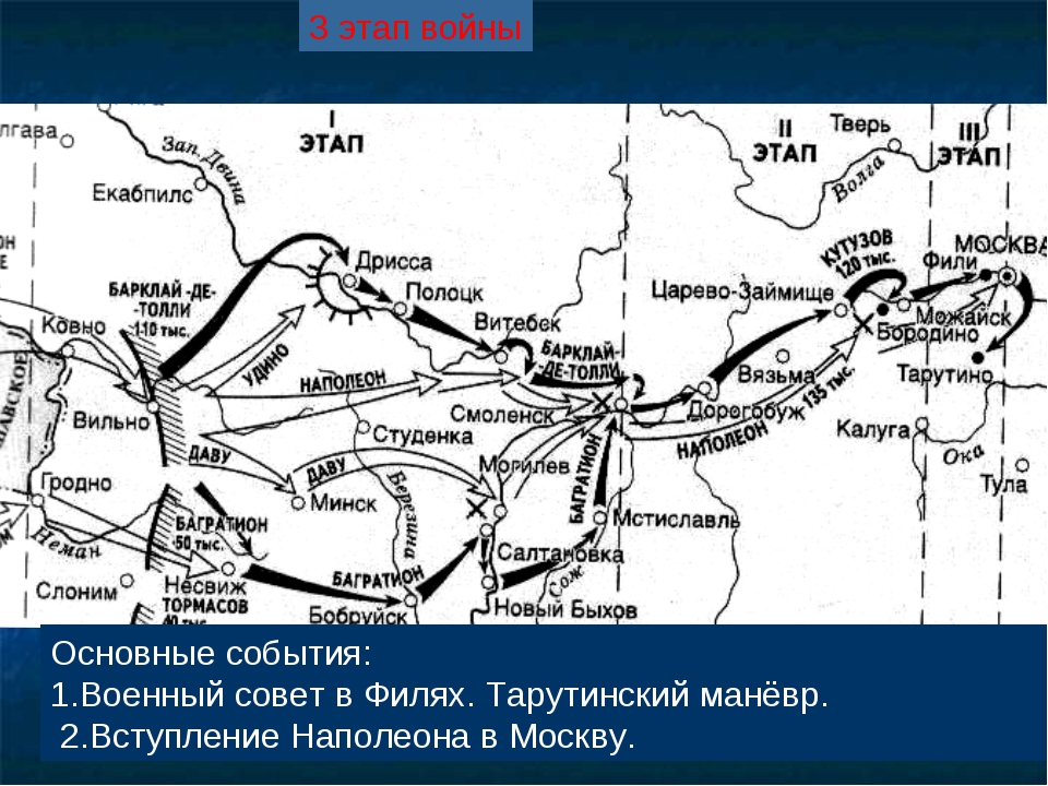 Тарутинский маневр был удачным планом кутузова