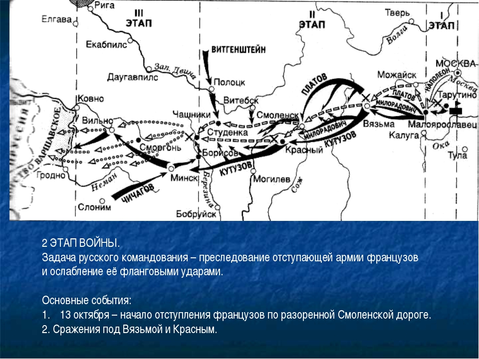 Изгнание наполеона из россии карта