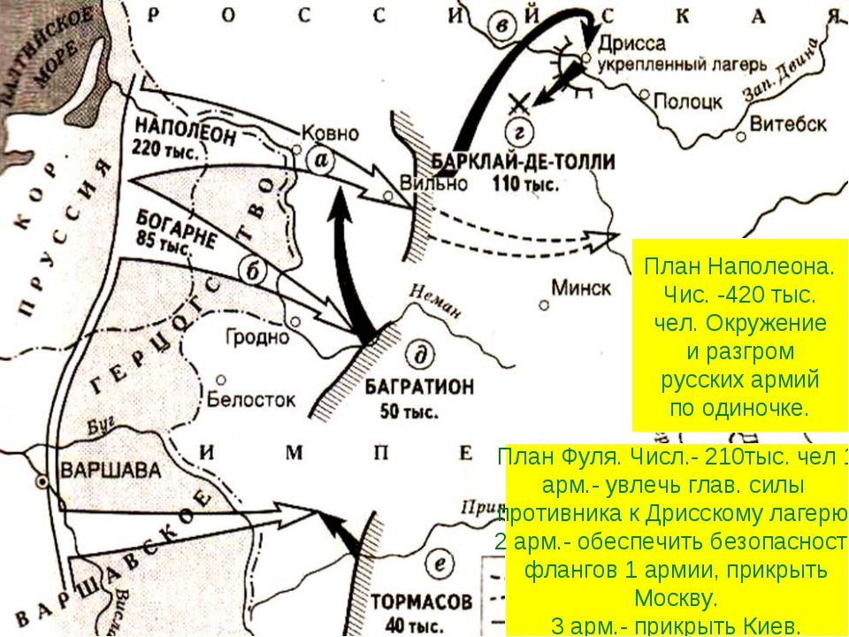 Война 1812 планы сторон