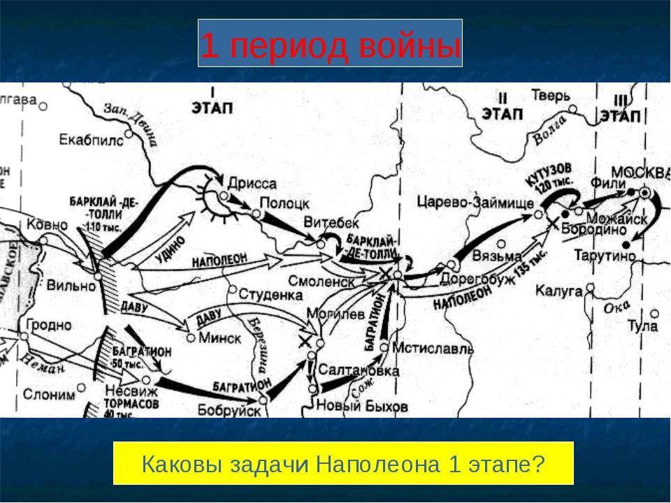 Карта отечественной войны 12 года