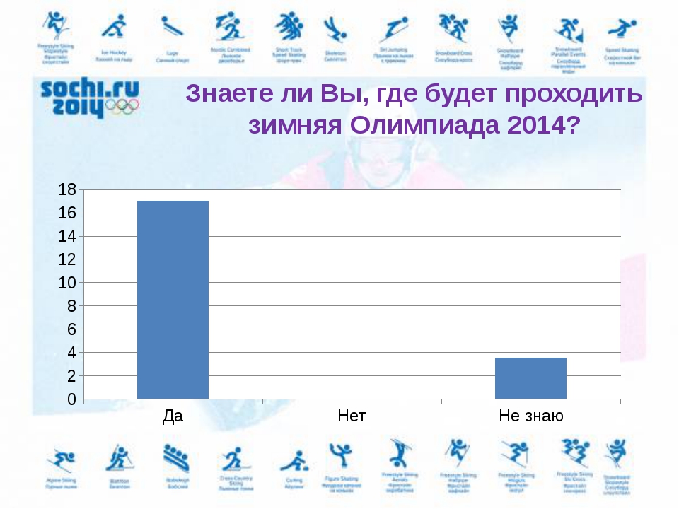 Где проходила олимпиада в россии