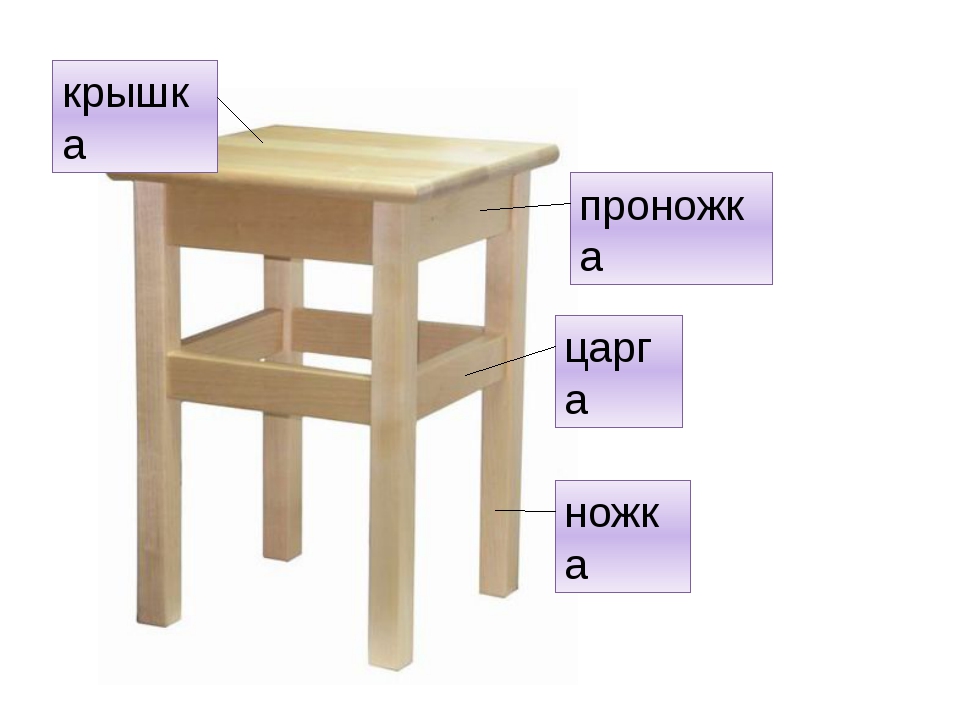 Технологическая карта стула 7 класс