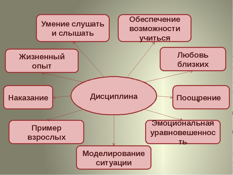 Воспитание и самовоспитание характера проект 9 класс