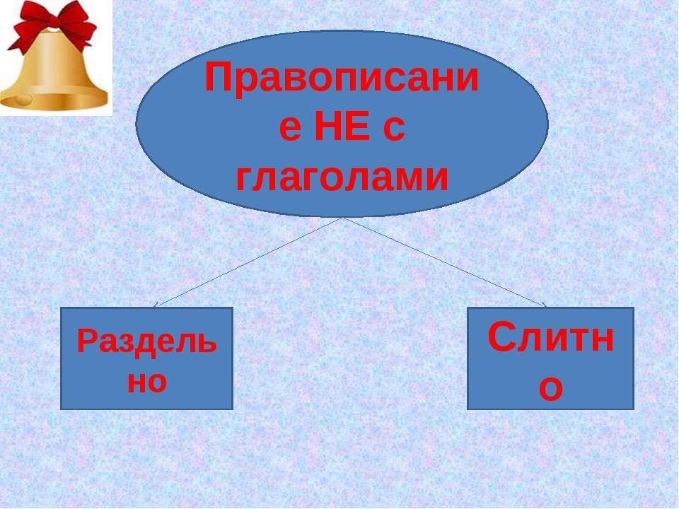 Презентация не с глаголами 3 класс школа россии канакина