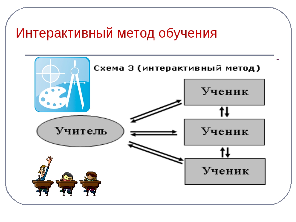 Интерактивное обучение. Интерактивное обучение схема. Интерактивный метод. Интерактивный метод обучения схема. Активные и интерактивные методы обучения схема.