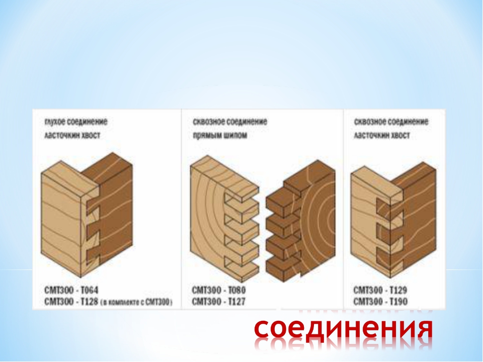 Шиповые соединения картинки