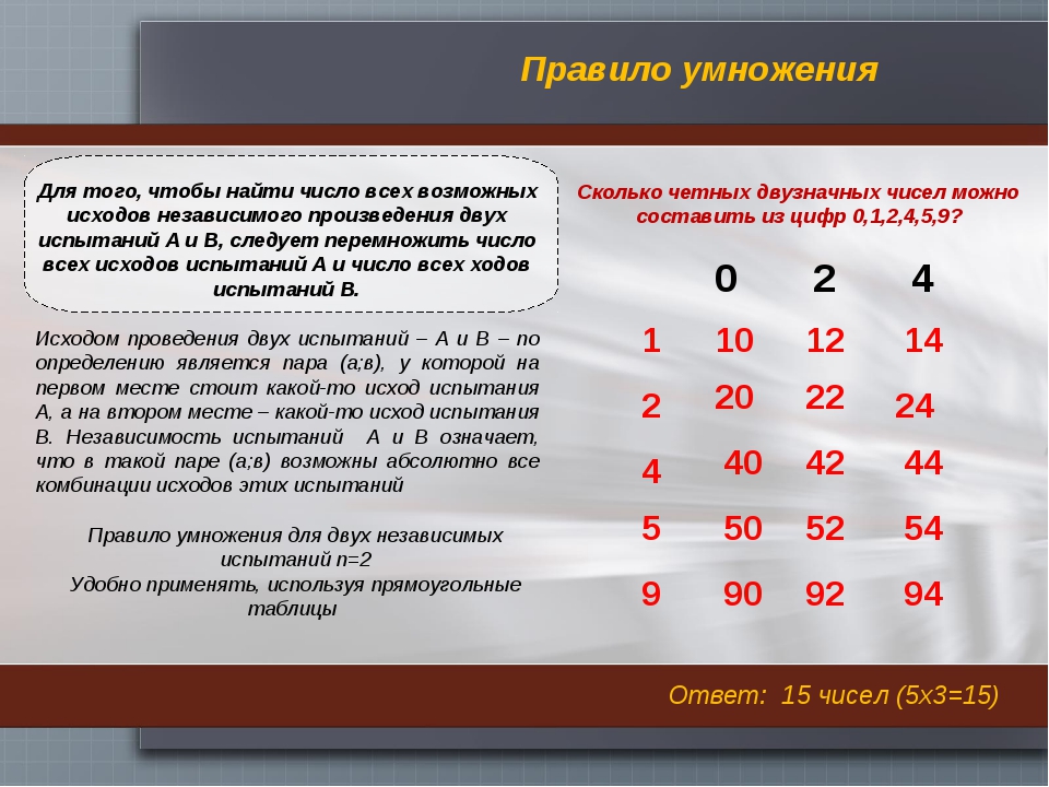 Бином ньютона презентация 11 класс алимов