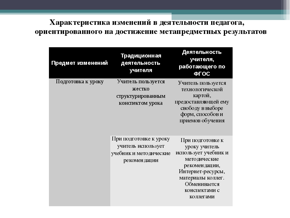 Совместная деятельность презентация относятся к метапредметным результатам ответ